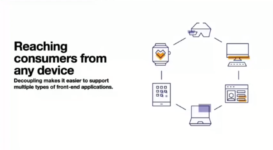 Decoupled Drupal commerce for reaching consumers from any device