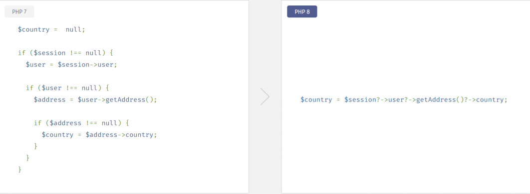 Nullsafe operator php8