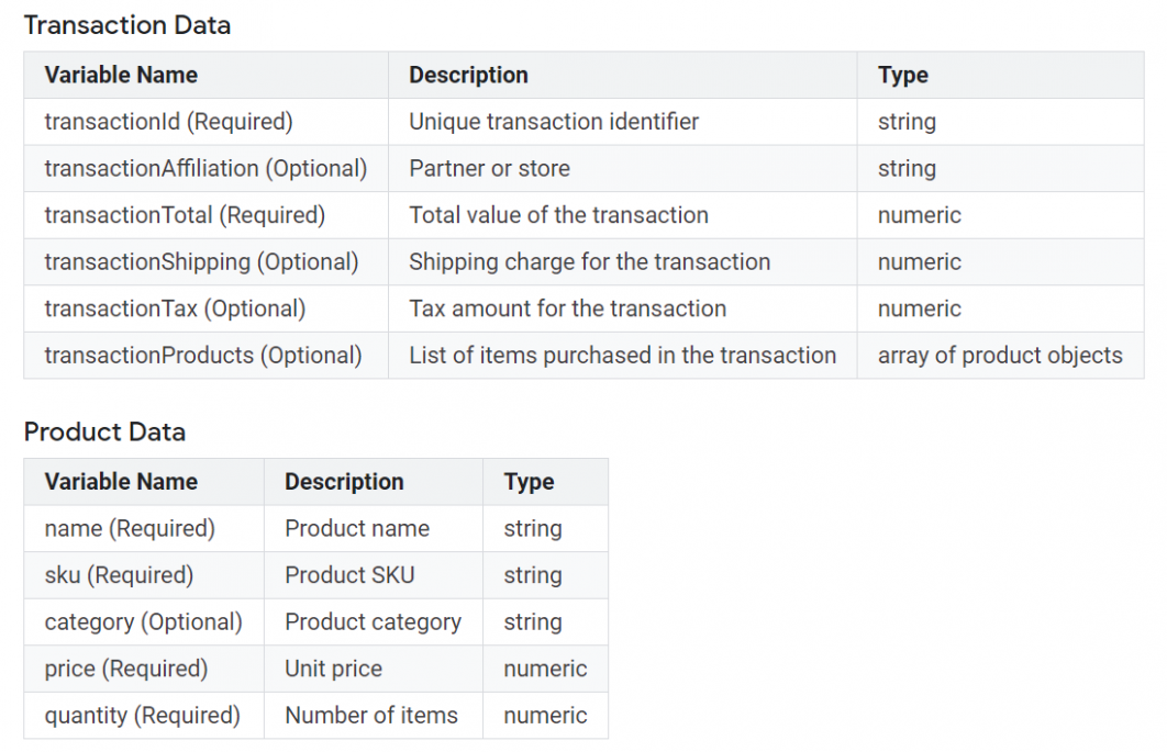 Transaction data in GTM data layer