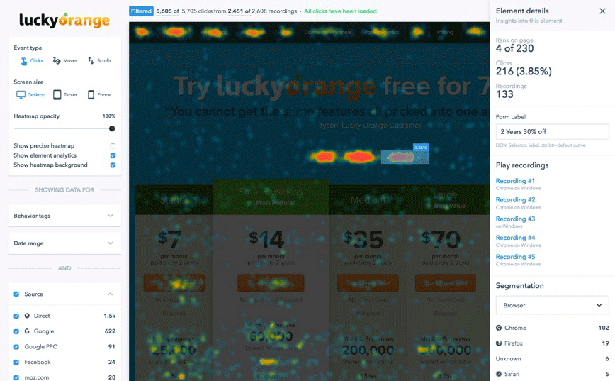 Lucky orange heatmap analysis tool