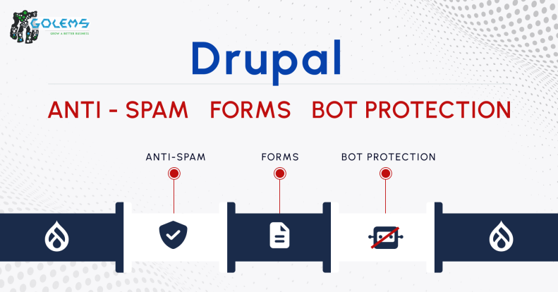 Drupal Anti-Spam: NoBotIQ vs CAPTCHA, Honeypot, CleanTalk, and Other Solutions